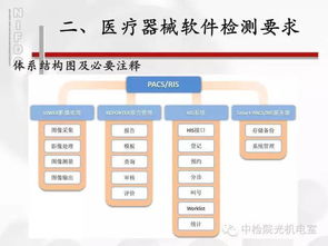醫(yī)療器械軟件標準與檢測下的軟件設(shè)計與開發(fā)關(guān)鍵點