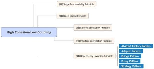 想寫好前端，先練好內(nèi)功 軟件設(shè)計與開發(fā)