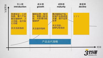 msup 從產(chǎn)品設(shè)計到軟件研發(fā)的全方位專業(yè)賦能