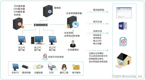 軟件公司源代碼防泄漏 從設計到開發的全方位管理策略