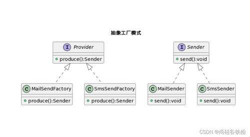 Java設(shè)計(jì)模式之工廠模式 軟件設(shè)計(jì)與開發(fā)中的核心利器